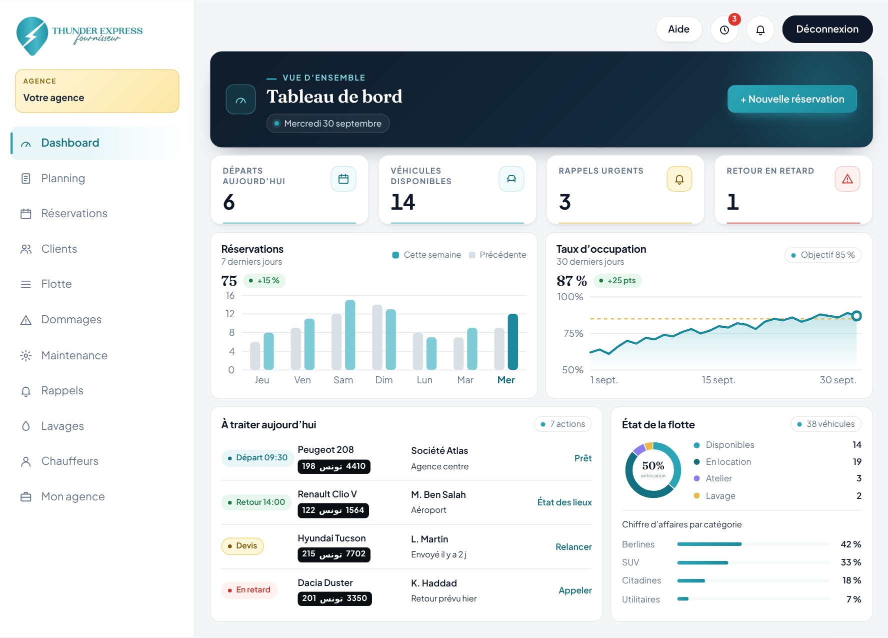 CRM dashboard screenshot